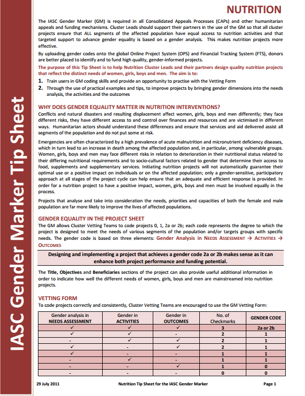 Download Resource: IASC Gender Marker Tip Sheets: Nutrition and Food Security
