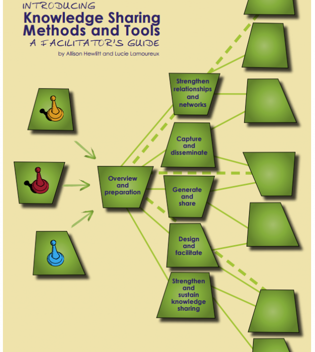 Download Resource: Knowledge Sharing Methods and Tools: A Facilitators Guide
