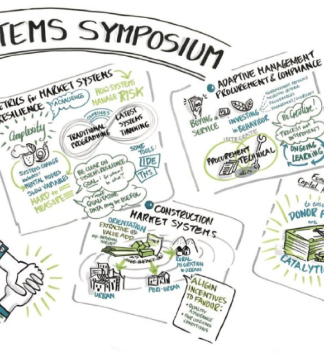 Promotional graphic for Market Systems Symposium 2023